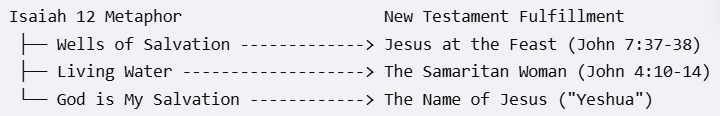 Breaking the Chain